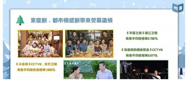 誰是去年收視之王？從2021年收視年報(bào)看衛(wèi)視版圖的變與不變