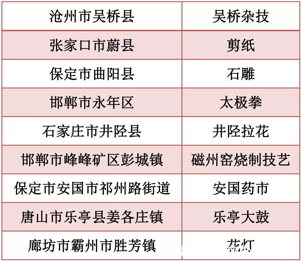 文化艺术$最新命名！河北9地获新称号，祝贺