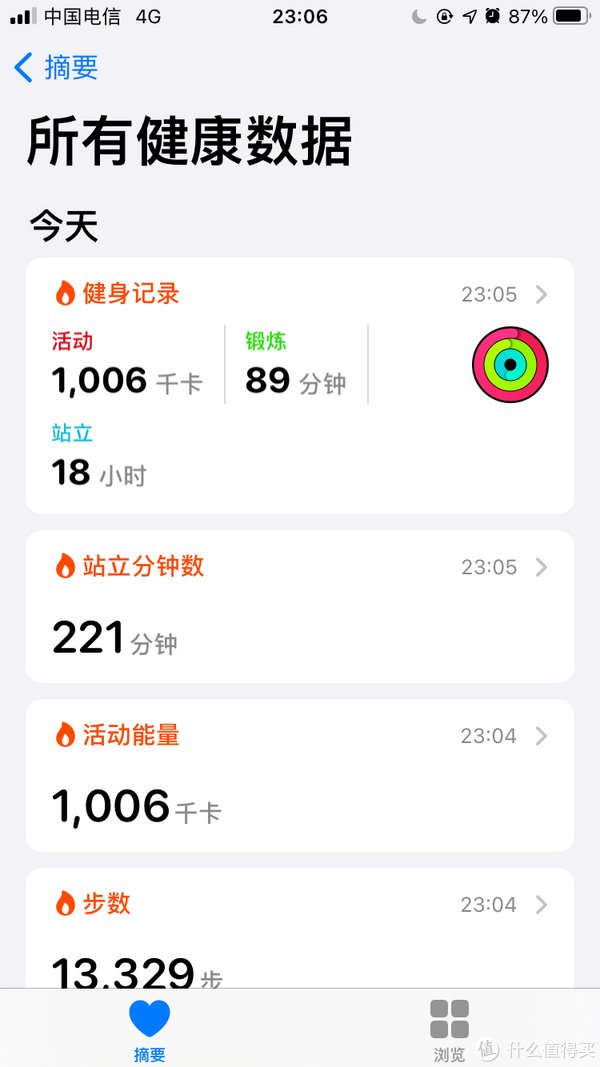 消耗|watchSE另类晒单：从健身健康APP和跳绳减肥来看apple watch （减肥向）