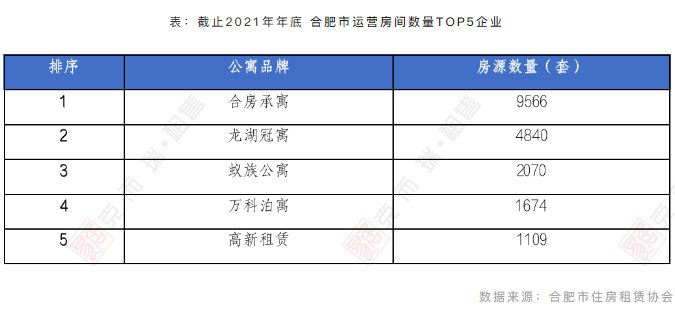 合肥保障性租赁房大增90万㎡，年轻人住房稳了！|调控1周年| 房源