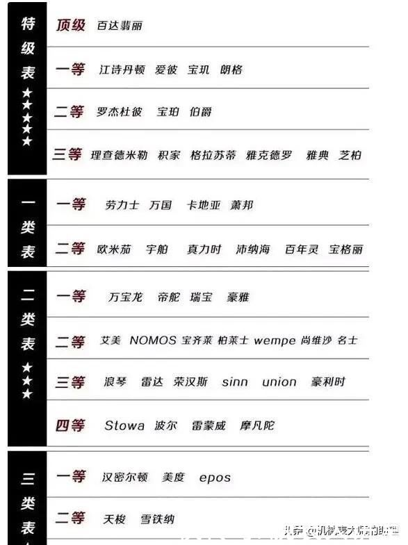 品牌|那些快要被人遗忘的瑞士手表品牌，它们究竟败在哪？