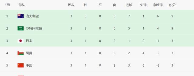 球迷们|国足惊险夜！煮熟的鸭子差点飞了，稀松的后防线令人担忧