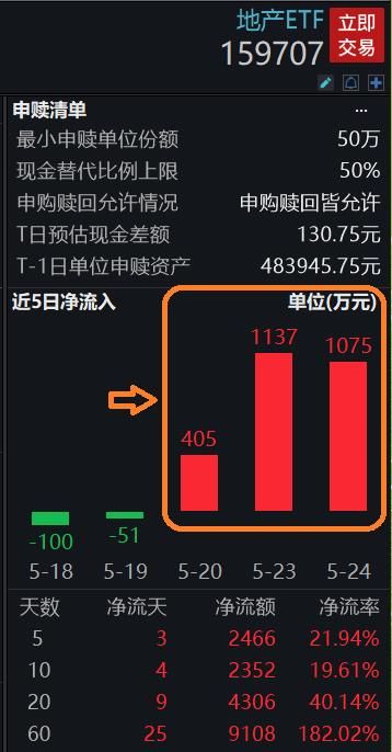 lpr|多地因城施策暖风劲吹，降息重磅落地！中信证券：多方合力，全年坚定布局地产