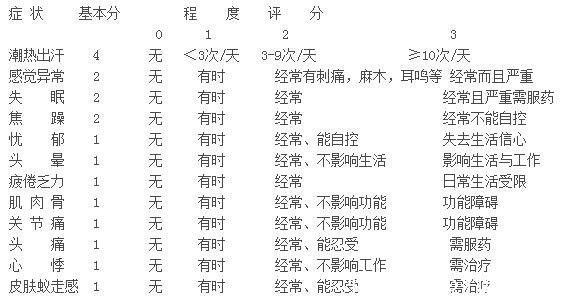 适应证|世界更年期关怀日｜失眠烦躁、盗汗？教你3招保养卵巢，延缓衰老