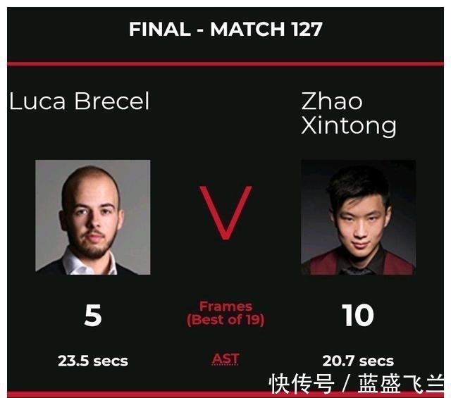 颜丙涛|新王诞生!赵心童夺冠造就6大纪录,当之无愧中国排名第一!