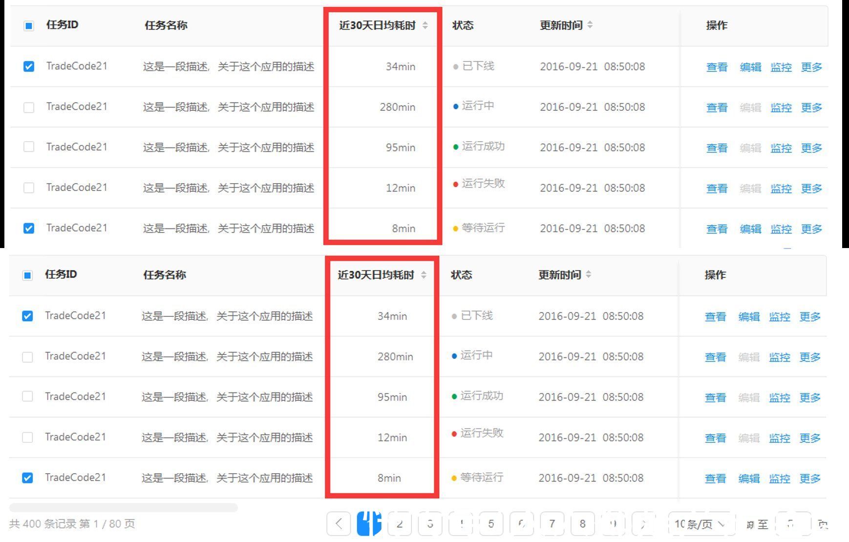 阅读者|数据产品PRD设计经典四原则