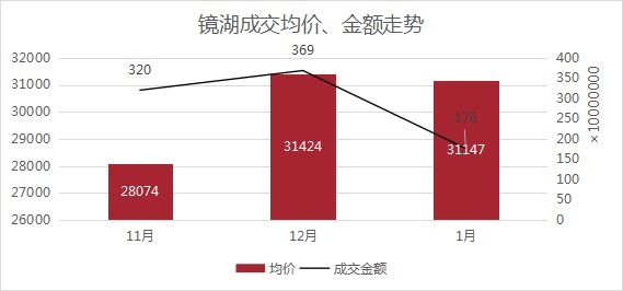 板块|1月房价创新高!越城区均价超28700元/㎡!丨1月房价地图