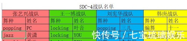 半决赛《这就是街舞4》,15位舞者晋级,震感舞大神被淘汰