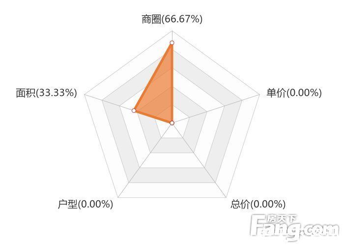 中宁县|12月中卫新房用户关注度大数据报告