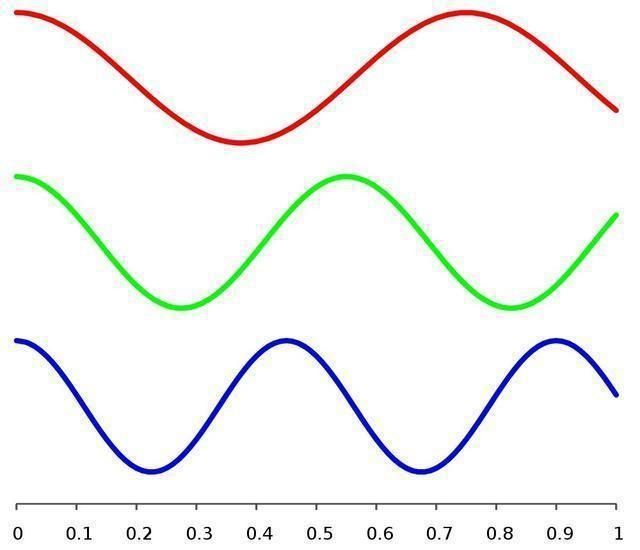 爱因斯坦的质能方程E=mc^2中，能量怎会同光速产生关系？