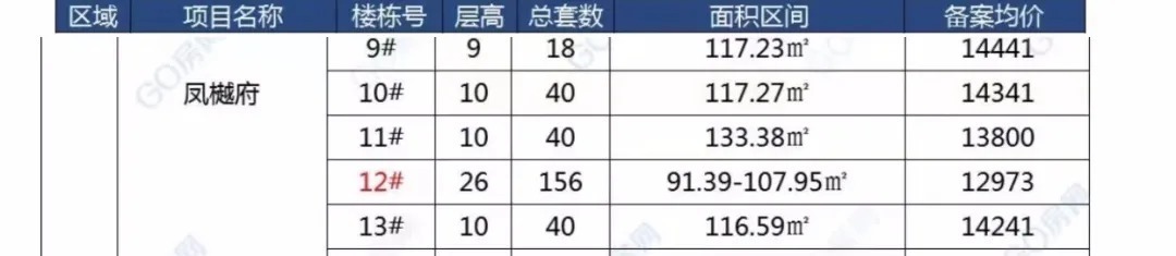 楼市|形势不妙!地产股大跌,降价第一枪已经打响,盐城楼市或迎来大洗牌!