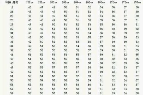 减肥|152-176cm女性标准体重对照表,自测一下,也许你不胖不需要减肥