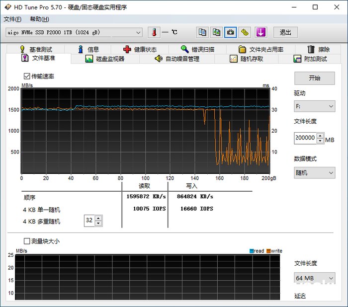 tlc|兼具品质与极致性价比 aigo P2000 NVMe SSD评测