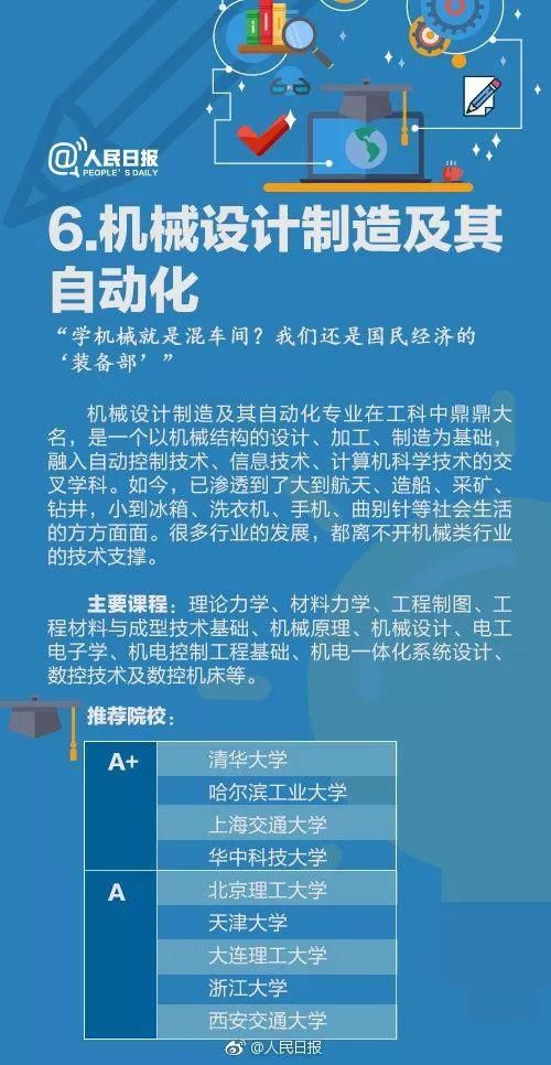 专业|人民日报讲解：偏文偏理适合读什么专业？这21个热门专业学什么?