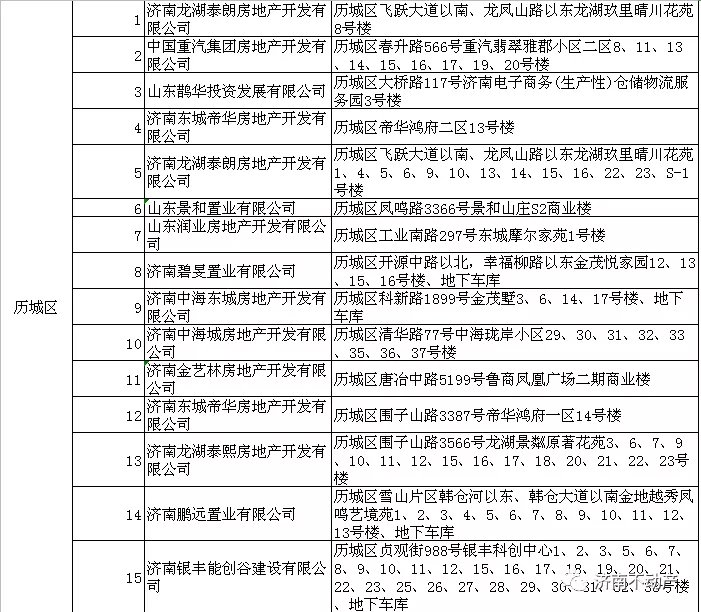 预告登记|济南100多家楼盘实现“交房即办证”！快看看有你家没？