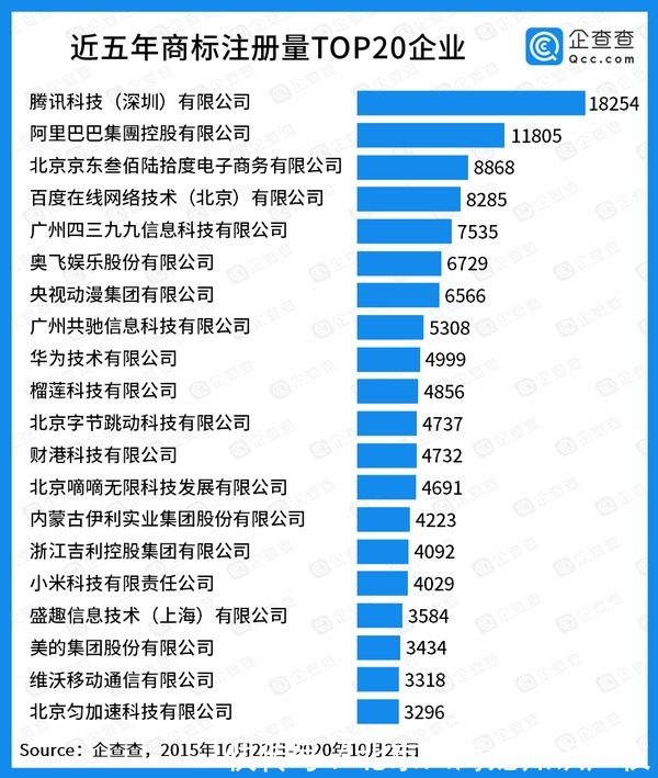 榜单|发力了！华为8天注册9个商标，为何企业越大越重视知识产权？