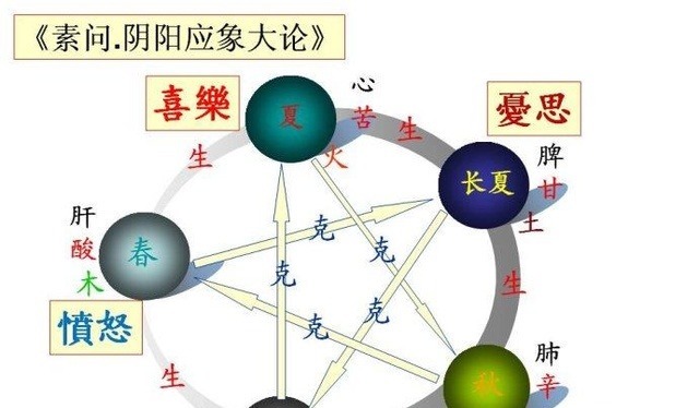 易经给我们的64个人生智慧!太有价值了,值得收藏!