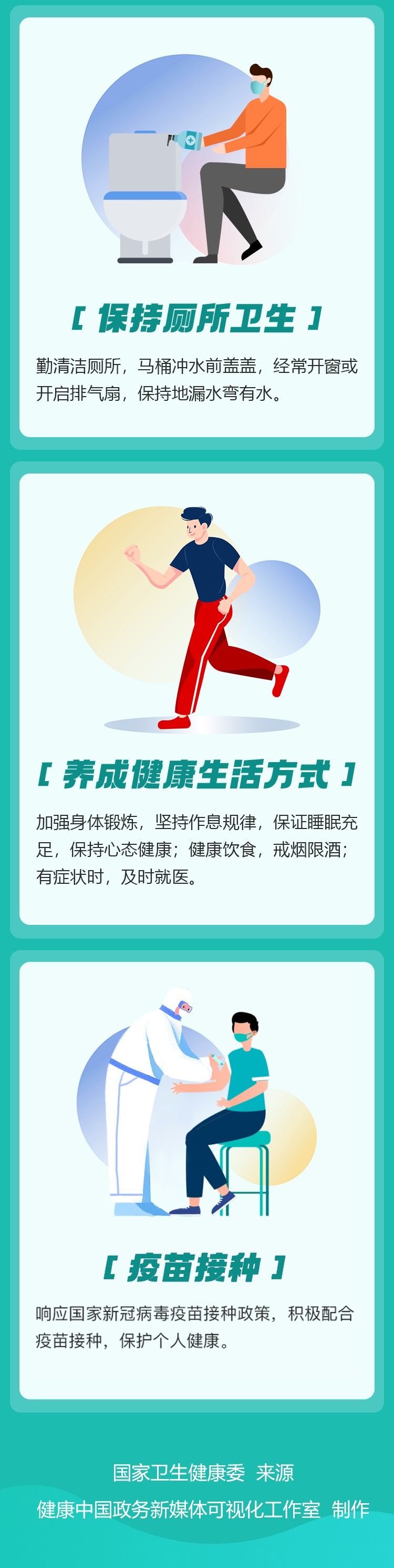 准则|这些公民防疫基本行为准则,你做到了吗?