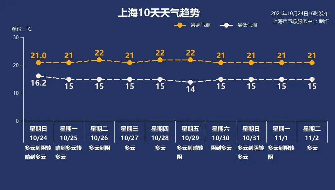 要闻|10月25日·上海要闻及抗击肺炎快报