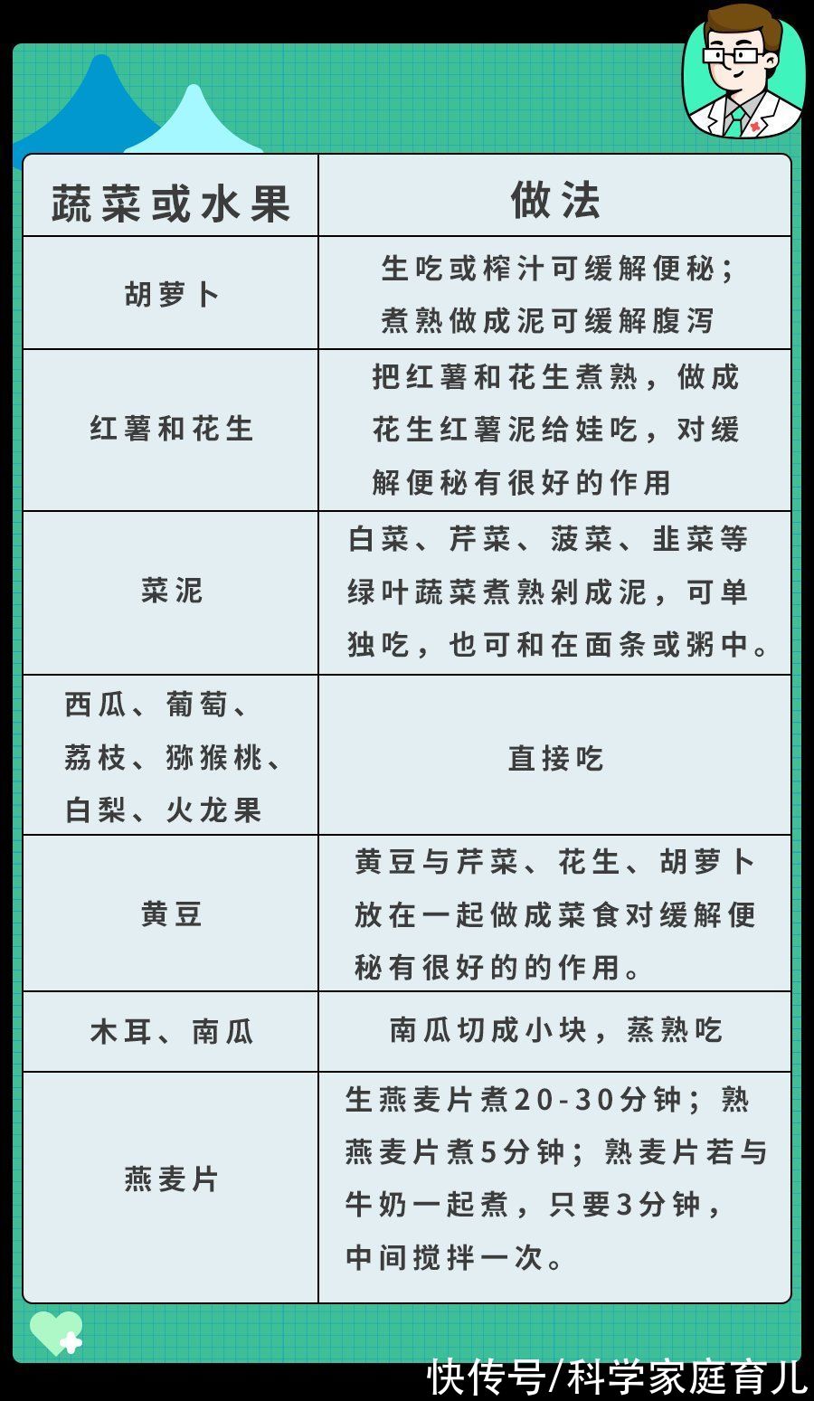 小宝宝|孩子频繁肚子疼，究竟怎么了？1根手指帮你判断！（大人也适用）