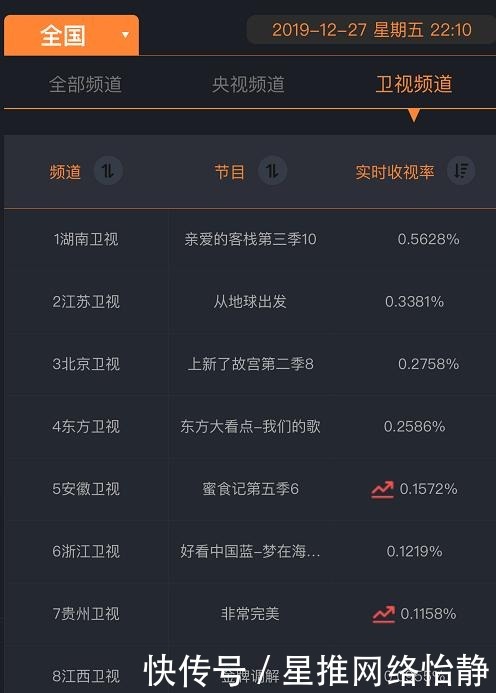 收视在再次夺冠！《亲爱的客栈》究竟靠什么立于不败之地？