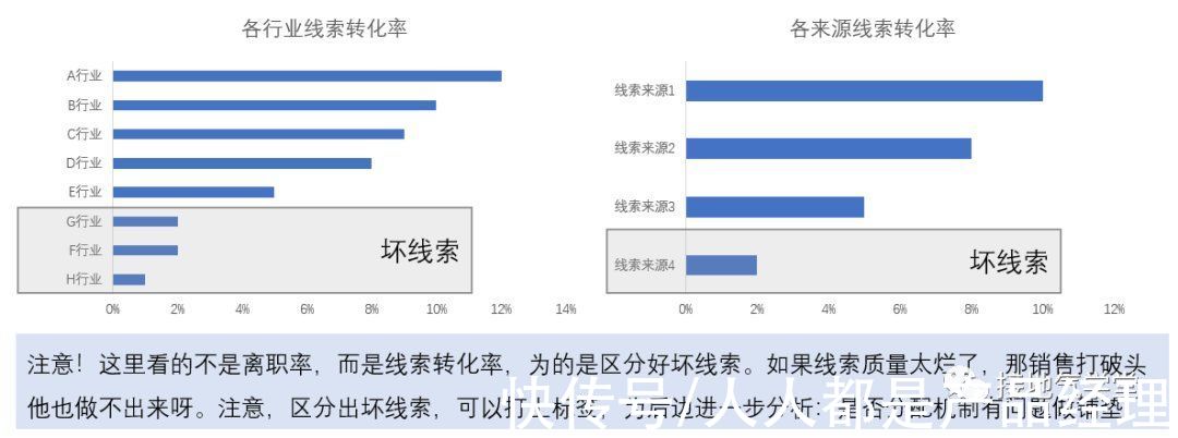 线索|一个案例，看懂用户画像如何做出效益