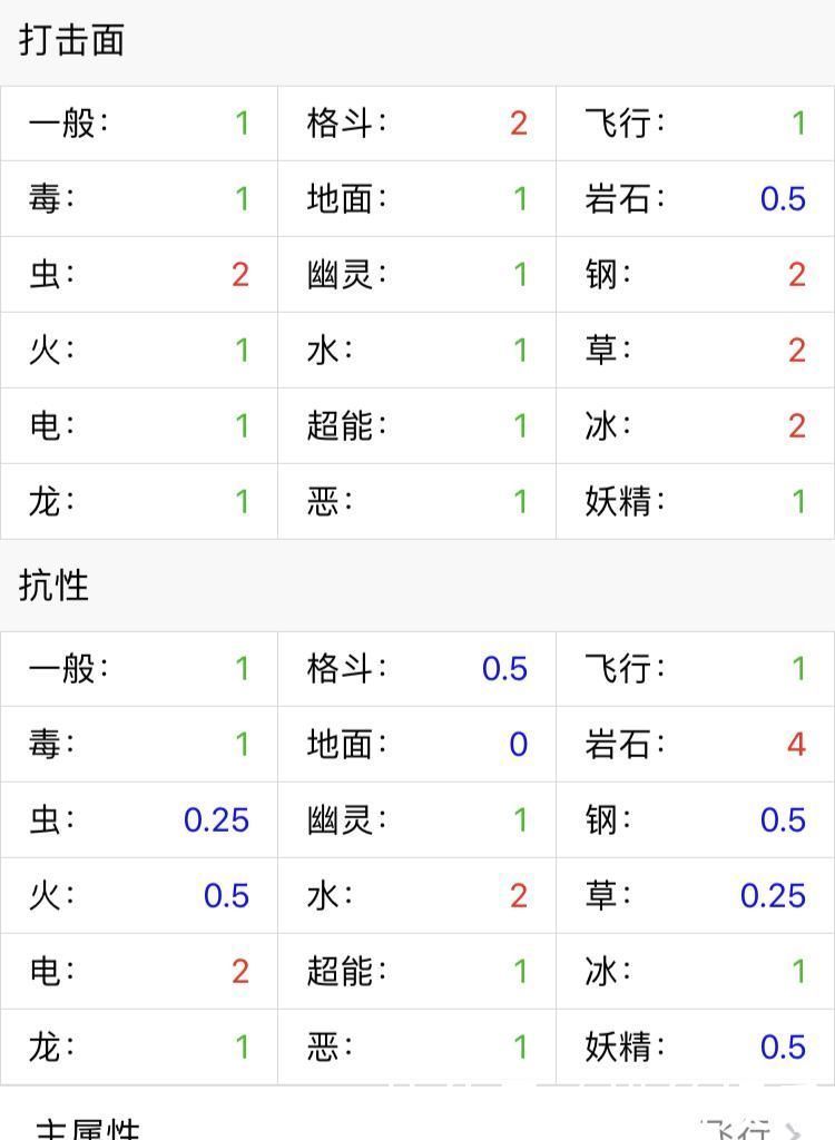 神奇宝贝炎帝最佳配招