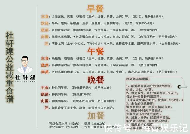 早餐|从业6年帮近千人减肥成功，总结出三餐对减肥真正影响