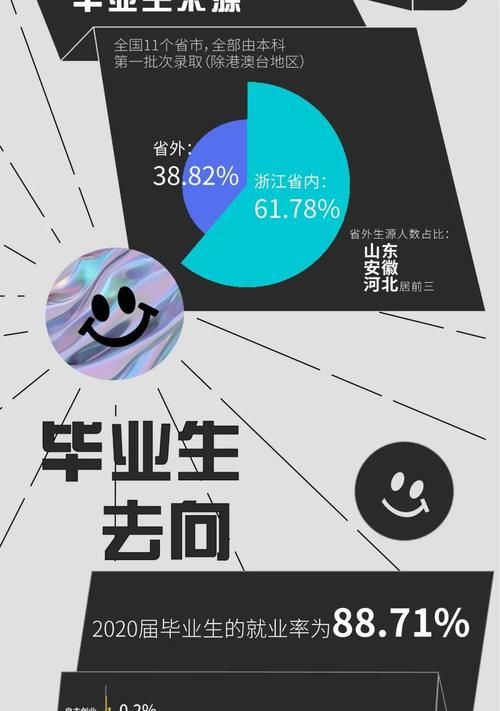 温州肯恩大学2020届毕业生就业报告出炉，平均月薪达6890元～