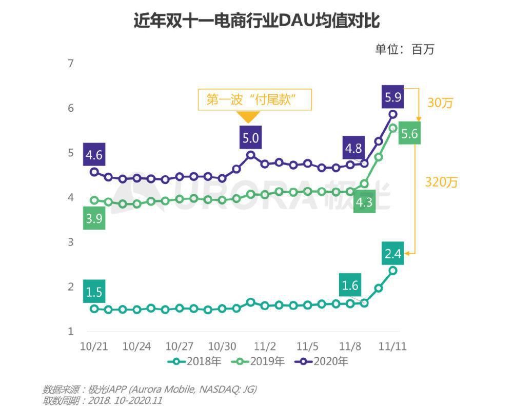 再起|直播起势，电商带货再起新变局