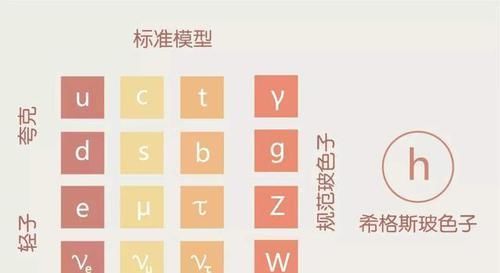 最鬼魅的粒子，还会变身，科学家因为它都想放弃能量守恒定律