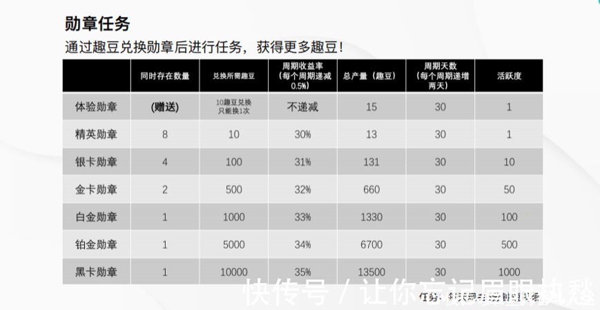 秘乐|趣抖音能赚钱吗 是字节跳动公司推出的新产品？还是骗局？