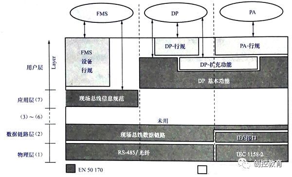 通讯|西门子最强大的通讯功能，可离不了它，高手必学