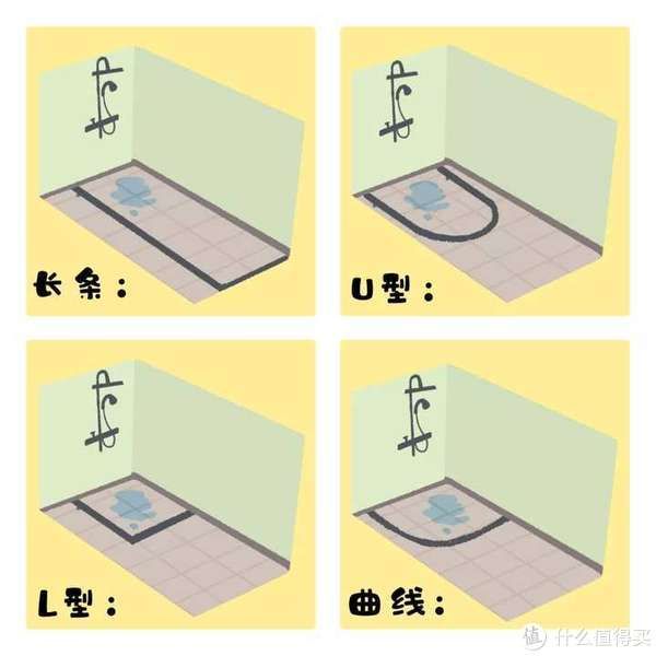 干湿|卫生间究竟要不要做干湿分离吗？