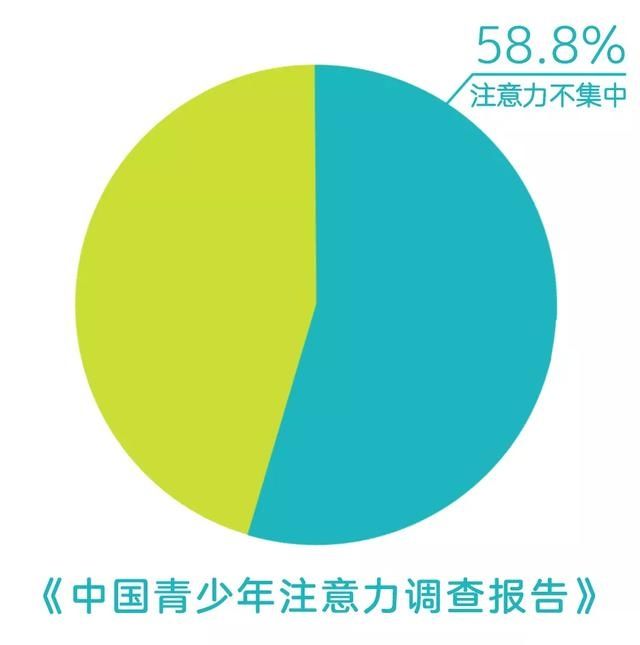 热心|父母的3个“热心”行为,正在慢慢破坏孩子的专注力,要注意避免