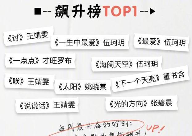 《中國好聲音》收官成績單出爐，開始擔心冠軍伍珂玥的發(fā)展