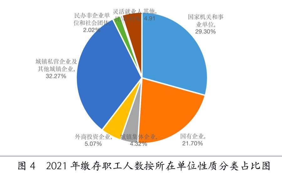 住房公积金|发放个贷920.15亿！山东2021年住房公积金年度报告发布