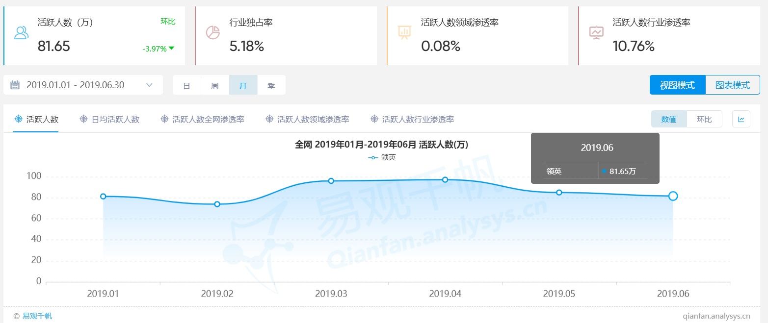 平台|领英的问题还没解决