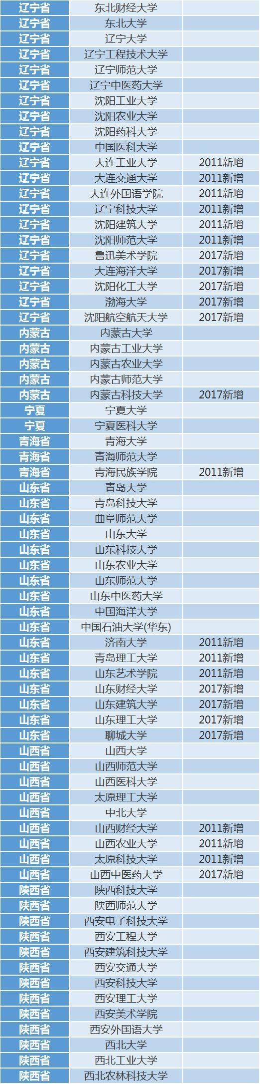 高校|全国210所高校最新保研率排行榜出炉，第一名高达56%