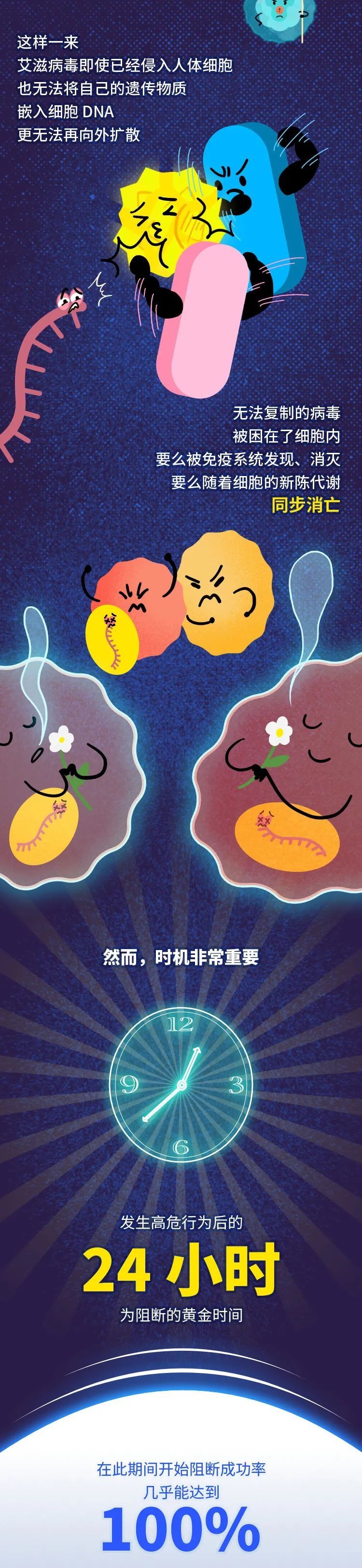 疫苗|世界艾滋病日丨请扩转！教育是最好的“疫苗”，关于艾滋病的最强科普，你需要讲给孩子