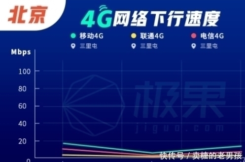 人流量|5G快一岁了，表现让人失望，把优质4G网络还给用户吧