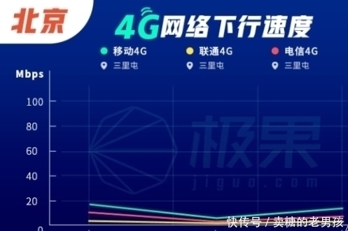 人流量|5G快一岁了,表现让人失望,把优质4G网络还给用户吧