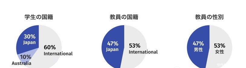 名校双学位手到擒来——名校志向塾立命馆大学GLA项目