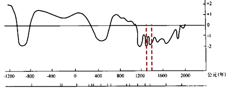 割据|元末起义期间，为何同属红巾军阵营的豪杰，却存在各自割据状况？