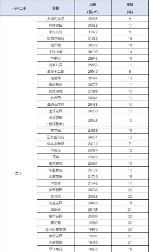 珠海有哪些热门学校？2021珠海学区房排名看过来！