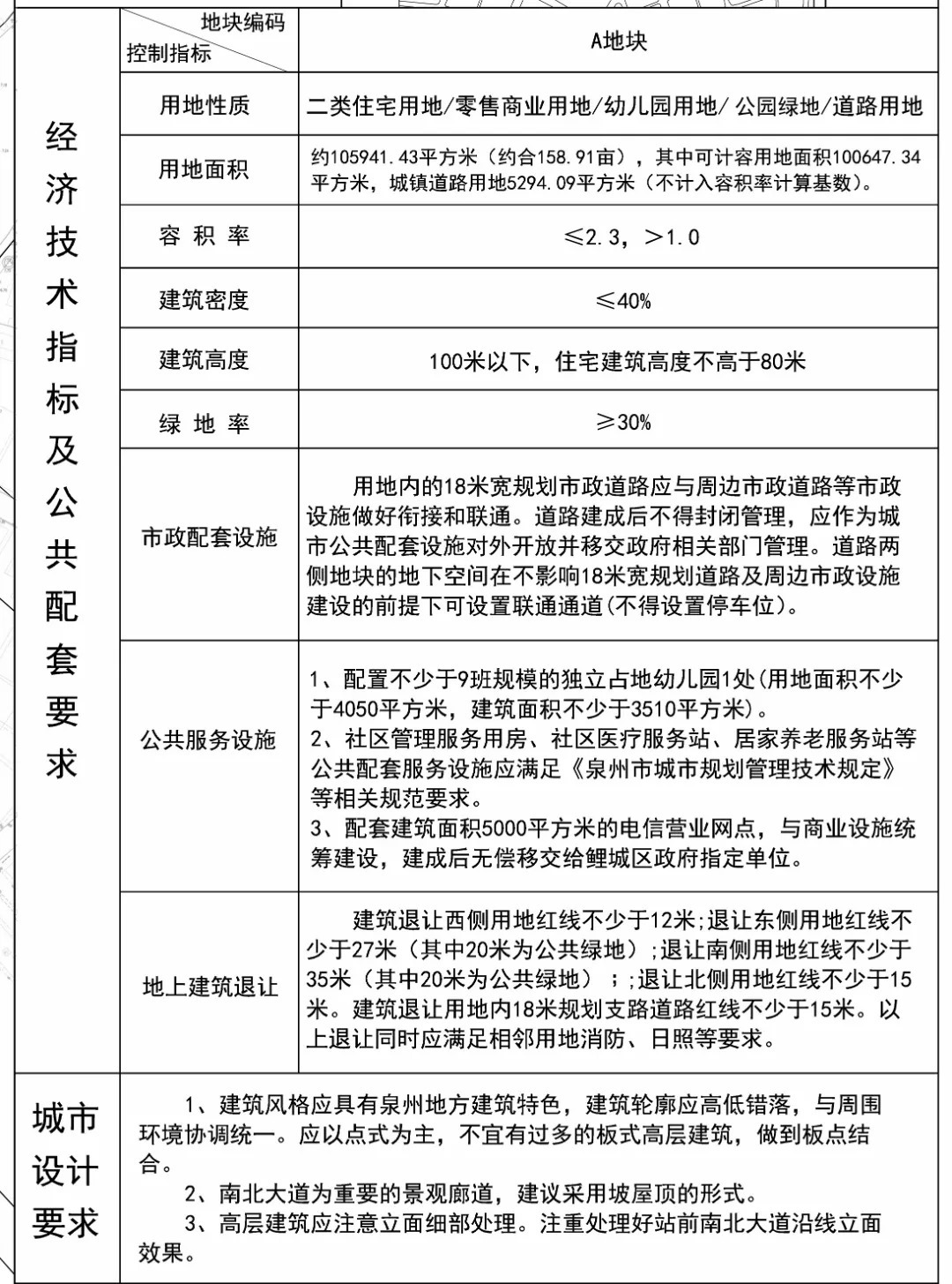鲤城|总投资约60亿！泉州江南约159亩商住地块规划公开！或建综合体！
