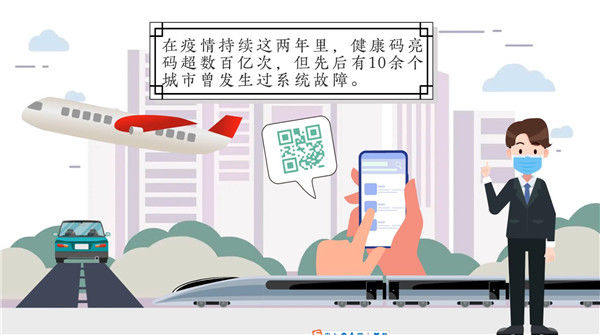 疫情|【动画】亮码已超数百亿次，谁来为我们的健康码保驾护航