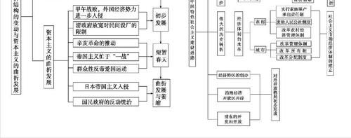 2021高考历史冲刺：高中历史时间轴记忆图及大事年表