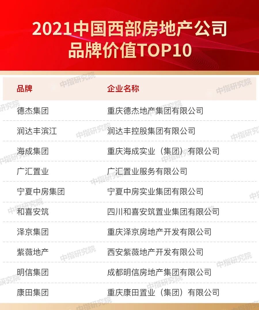 品牌|2021中国房地产品牌价值研究报告