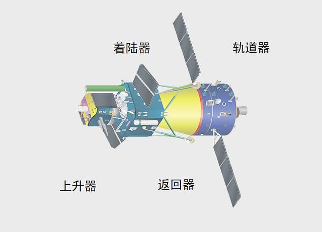 嫦娥五号登 嫦娥五号将落月挖土，和日本小行星采样相比，究竟谁难度更大？